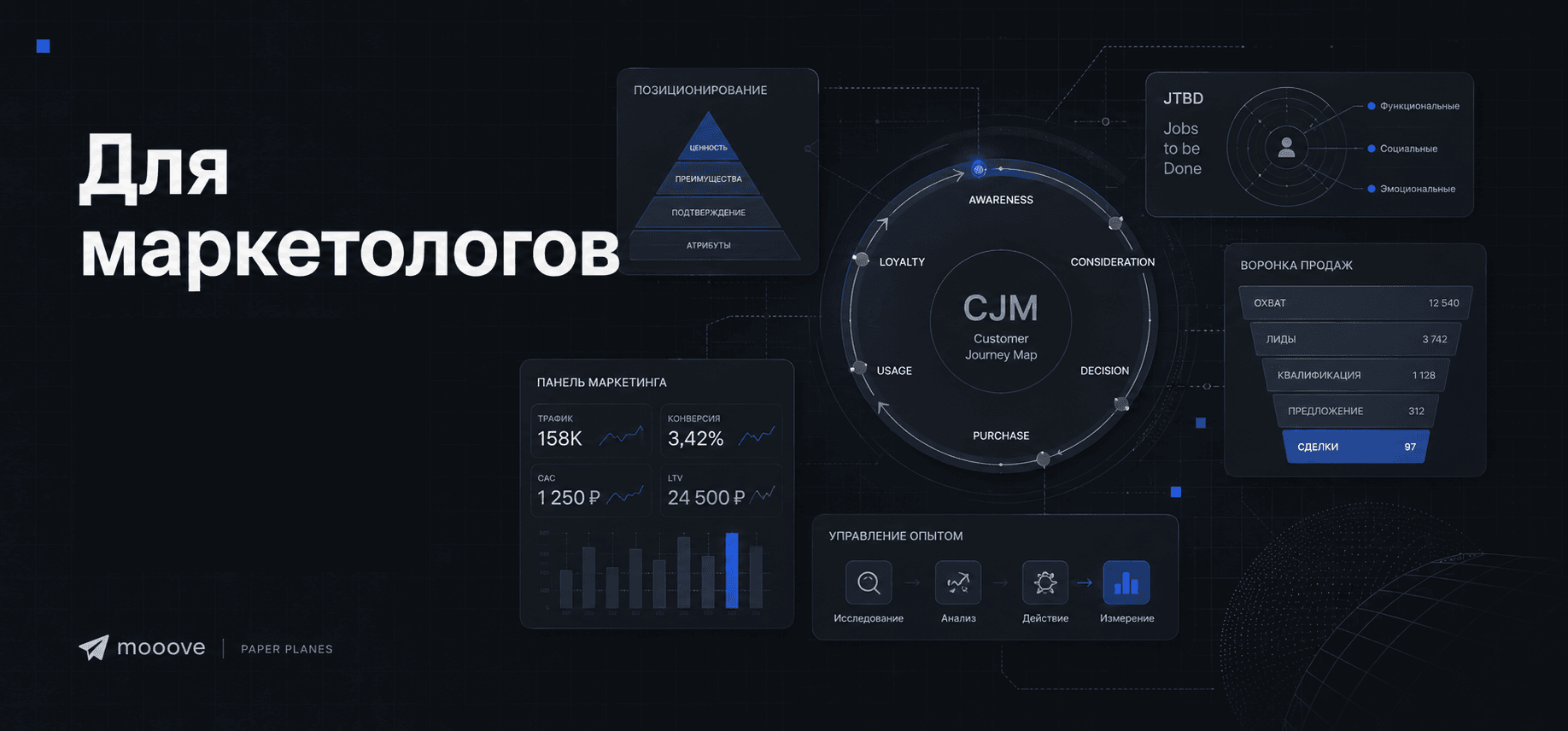 Для маркетологов